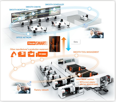 走進(jìn)馬扎克日本大口工廠 高度智能化的網(wǎng)絡(luò)技術(shù)服務(wù)新圖景