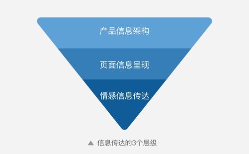 體驗設計師如何做好信息傳達