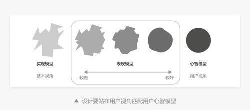 B端產品信息設計的三大核心原則
