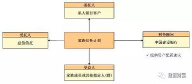 2017年7月13日建行產品信息概覽