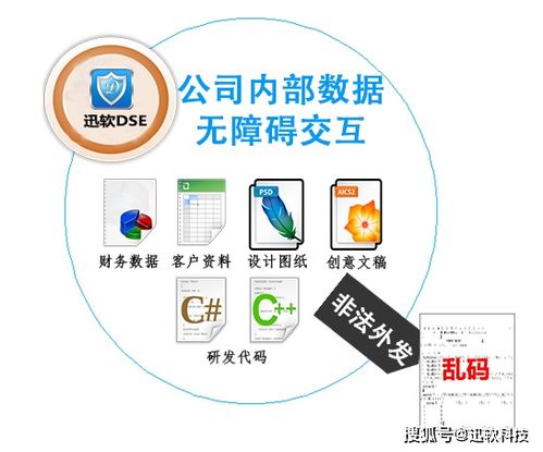 迅軟信息簽約一鳴食品 構筑食品行業信息防泄密新防線