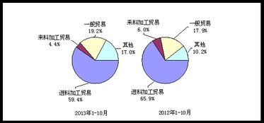 10月電子信息產品進出口增速穩中趨緩，釋放穩健向好信號