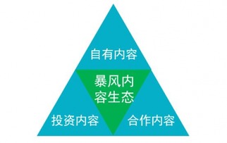 暴風TV驚艷亮相中國信息展，創新產品與應用大獎攬入囊中